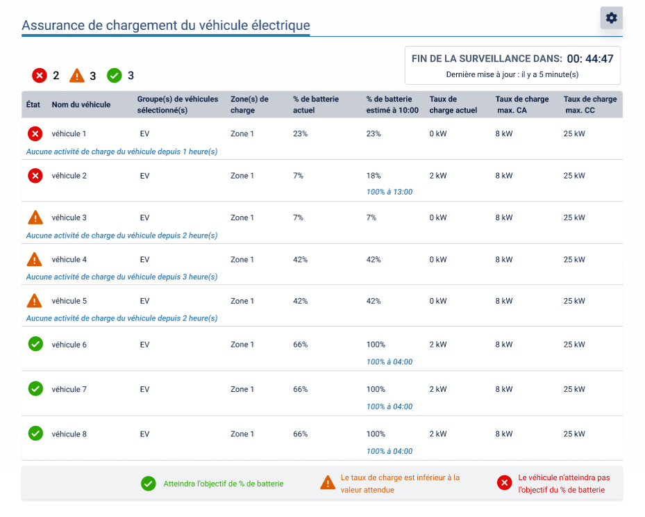 TCO des véhicules électriques - la charge.